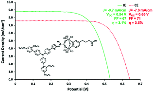 Graphical abstract: Triarylamine-based hydrido-carboxylate rhenium(i) complexes as photosensitizers for dye-sensitized solar cells