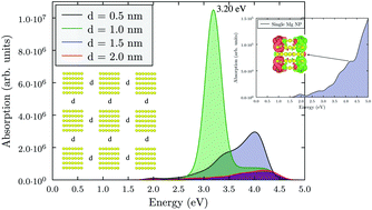 Graphical abstract: Optical properties of aluminum intercalated magnesium nanoparticle square array: a computational study