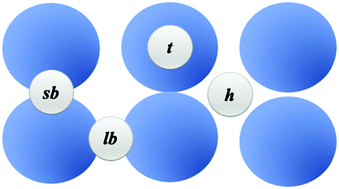 Graphical abstract: First-principles descriptors of CO chemisorption on Ni and Cu surfaces