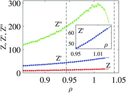 Graphical abstract: Thermodynamic and dynamical properties of the hard sphere system revisited by molecular dynamics simulation