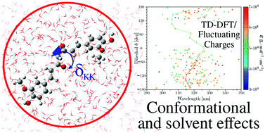 Graphical abstract: Interplay between conformational and solvent effects in UV-visible absorption spectra: curcumin tautomers as a case study