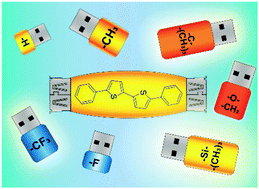 Graphical abstract: Impact of terminal substituents on the electronic, vibrational and optical properties of thiophene–phenylene co-oligomers