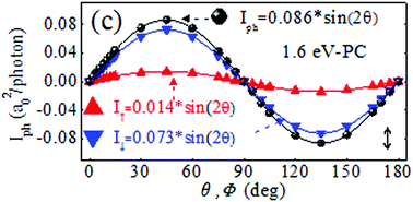 Graphical abstract: A self-powered phosphorene photodetector with excellent spin-filtering and spin-valve effects