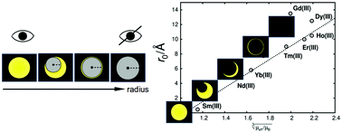 Graphical abstract: Blind spheres of paramagnetic dopants in solid state NMR