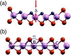 Graphical abstract: Tuning the electronic structure properties of MoS2 monolayers with carbon doping