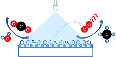 Graphical abstract: Judging the feasibility of TiO2 as photocatalyst for chemical energy conversion by quantitative reactivity determinants