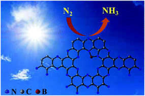 Graphical abstract: Visible light driven efficient metal free single atom catalyst supported on nanoporous carbon nitride for nitrogen fixation