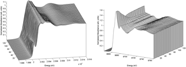 Graphical abstract: In situ QXAS study of sulfidation/oxidative regeneration reactions of zinc molybdate (ZnMoO4) and ZnO–MoO3 materials