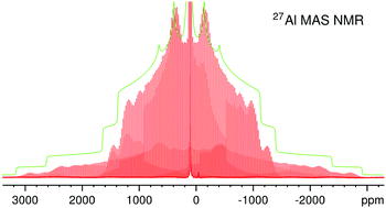 Graphical abstract: On the preparation and NMR spectroscopic characterization of potassium aluminium tetrahydride KAlH4