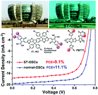 Graphical abstract: Efficient as-cast semi-transparent organic solar cells with efficiency over 9% and a high average visible transmittance of 27.6%