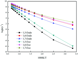 Graphical abstract: Pressure-dependent rate rules for cycloaddition, intramolecular H-shift, and concerted elimination reactions of alkenyl peroxy radicals at low temperature