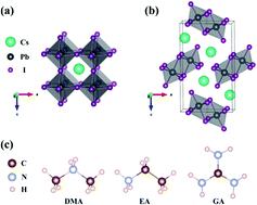 Graphical abstract: Improved phase stability of the CsPbI3 perovskite via organic cation doping