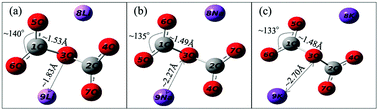 Graphical abstract: Alkali carbonates promote CO2 capture by sodium orthosilicate
