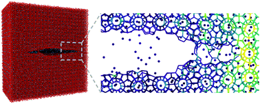 Graphical abstract: Molecular-scale thermally activated fractures in methane hydrates: a molecular dynamics study