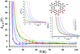 Graphical abstract: 4He/3He separation using oxygen-functionalized nanoporous graphene