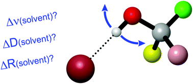 Graphical abstract: Solvation and self-aggregation of chiral alcohols: how hydrogen bonding affects their VCD spectral signatures