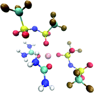 Graphical abstract: Mixtures of LiTFSI and urea: ideal thermodynamic behavior as key to the formation of deep eutectic solvents?