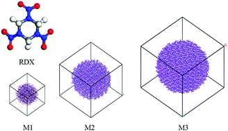 Graphical abstract: The solid phase thermal decomposition and nanocrystal effect of hexahydro-1,3,5-trinitro-1,3,5-triazine (RDX) via ReaxFF large-scale molecular dynamics simulation
