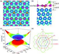 Graphical abstract: Stanene on a SiC(0001) surface: a candidate for realizing quantum anomalous Hall effect