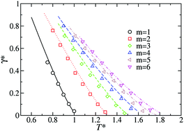 Graphical abstract: An accurate density functional theory for the vapor–liquid interface of chain molecules based on the statistical associating fluid theory for potentials of variable range for Mie chainlike fluids