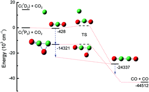 Graphical abstract: Formation of a long-lived cyclic isomer of ethylenedione