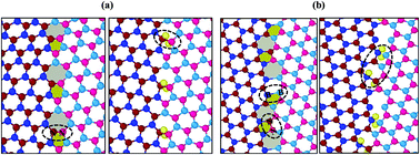 Graphical abstract: Atomistic simulations to study the effect of grain boundaries and hydrogen functionalization on the fracture toughness of bi-crystalline h-BN nanosheets