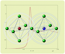 Graphical abstract: Strategies for the analysis of the elemental metal fraction of Ir and Ru oxides via XRD, XANES, and EXAFS