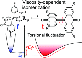 Graphical abstract: Solvent viscosity-dependent isomerization equilibrium of tetramethoxy-substituted bianthrone