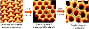 Graphical abstract: On-surface synthesis of 2D COFs on Cu(111) via the formation of thermodynamically stable organometallic networks as the template