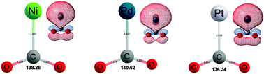 Graphical abstract: The metallo-formate anions, M(CO2)−, M = Ni, Pd, Pt, formed by electron-induced CO2 activation