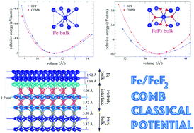 Graphical abstract: A charge optimized many-body potential for iron/iron-fluoride systems