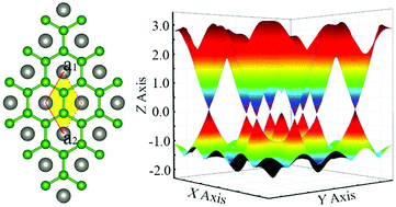 Graphical abstract: Serendipity of a topological nontrivial band gap in the 2D borophene subunit lattice with broken mirror symmetry