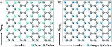 Graphical abstract: Thermal conductivity of two-dimensional BC3: a comparative study with two-dimensional C3N