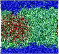 Graphical abstract: Enhancement of oil flow in shale nanopores by manipulating friction and viscosity