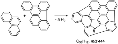 Graphical abstract: Influence of early stages of triglyceride pyrolysis on the formation of PAHs as coke precursors