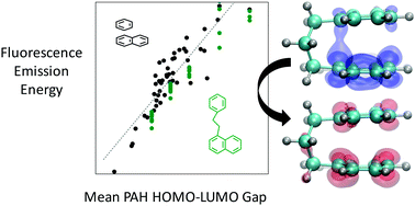 Graphical abstract: Predicting aromatic exciplex fluorescence emission energies