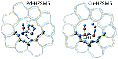 Graphical abstract: Cation pair formation in copper and palladium exchanged MFI zeolite frameworks – a theoretical study