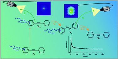 Graphical abstract: A time-resolved photoelectron imaging study on isolated tolane: observation of the biradicalic 1Au state