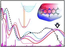 Graphical abstract: Electronic spectra of flavin in different redox and protonation states: a computational perspective on the effect of the electrostatic environment