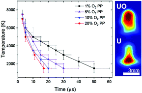 Graphical abstract: Physical conditions for UO formation in laser-produced uranium plumes