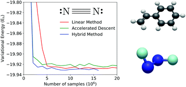 Graphical abstract: Complementary first and second derivative methods for ansatz optimization in variational Monte Carlo