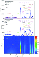 Graphical abstract: Oscillator strengths and integral cross sections of the valence-shell excitations of HCl studied by fast electron scattering