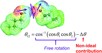 Graphical abstract: A molecular contact theory for simulating polarization: application to dielectric constant prediction