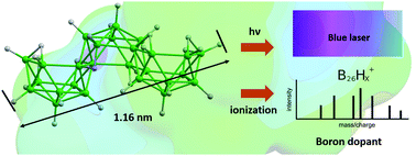 Graphical abstract: A theoretical analysis of the structure and properties of B26H30 isomers. Consequences to the laser and semiconductor doping capabilities of large borane clusters