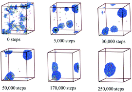 Graphical abstract: 4/6-Herto-arm and 4/6-mikto-arm star-shaped block polymeric drug-loaded micelles and their pH-responsive controlled release properties: a dissipative particle dynamics simulation