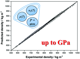 Graphical abstract: The prediction of high-pressure volumetric properties of compressed liquids using the two states model