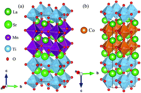 Graphical abstract: Seeking large Seebeck effects in LaX(X = Mn and Co)O3/SrTiO3 superlattices by exploiting high spin-polarized effects