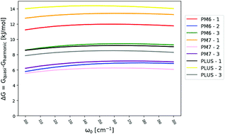 Graphical abstract: Benchmarking sampling methodology for calculations of Rayleigh light scattering properties of atmospheric molecular clusters