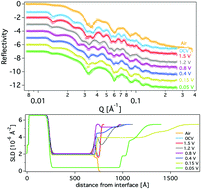 Graphical abstract: Role of conductive binder to direct solid–electrolyte interphase formation over silicon anodes