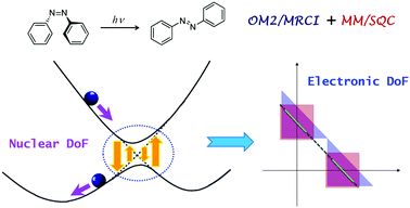 Graphical abstract: Combining Meyer–Miller Hamiltonian with electronic structure methods for on-the-fly nonadiabatic dynamics simulations: implementation and application